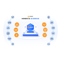 iSmartOMO首次開店設定費 iSmartOMO首次開店設定費